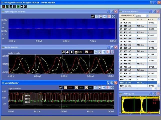 interest. The application sets the Oscilloscope s vertical and horizontal parameters automatically which helps the engineers to make a reliable measurement.