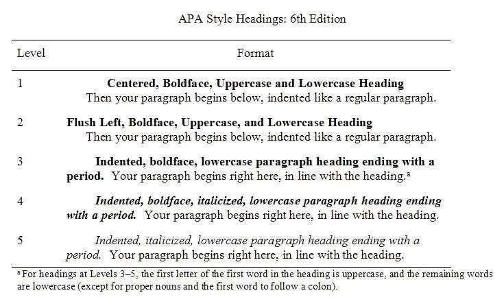 APA FORMAT: MAIN BODY First main body begins on page number 3.