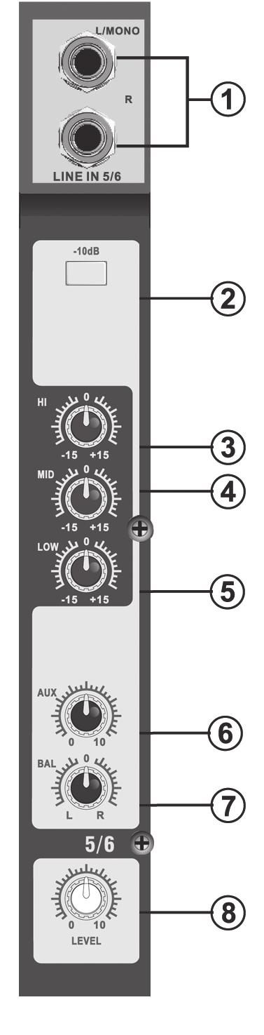 13. +48V Phantom Power Switch and Indicator This switch is used for turning on or off +48V phantom power.