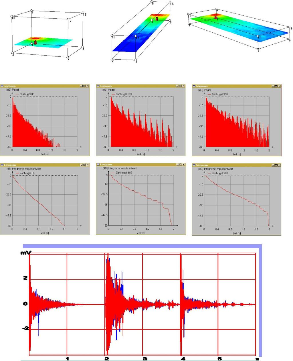 Copyright SFA - InterNoise 2000 3 Figure 1: Typical results of the room acoustic binaural simulation. differential incorporating a 7 point rating scale was used.
