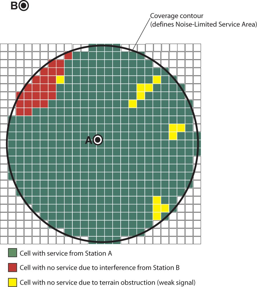96. Figure 1 illustrates the relationship between coverage or service area and population served as those terms are defined in OET Bulletin 69 and our rules: the geographic area served by Station A
