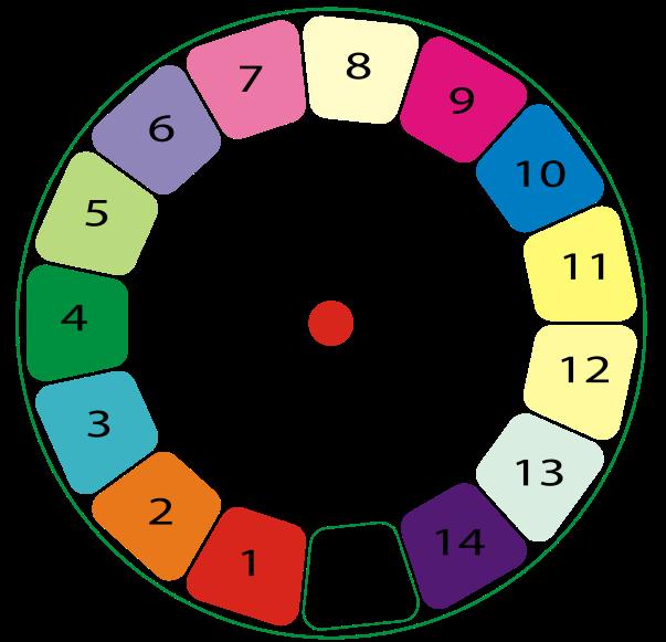 The diagram shows the gobo number on the wheel, as numbered in the DMX Values