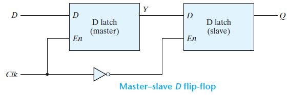The behavior of the master slave flip-flop just described dictates that: (1) the output may change only once, (2) a change in the output is triggered by the negative edge of the clock, and (3) the