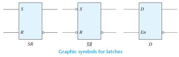 -The graphic symbol for the SR latch has inputs S and R indicated inside the block.