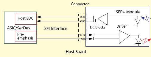 supply voltage and temperature variations. An open collector compatible Transmit Fault (TFault) is provided.
