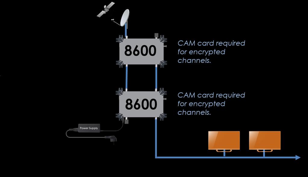 TO DVB-T AND IP CHANNELS