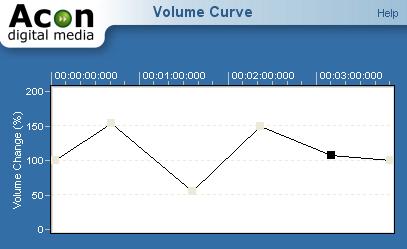 Audio Processing 5.1.3 29 Applying a Volume Curve You can apply a user drawn volume curve on the selected region by selecting Draw Freehand Volume Curve... from the Volume menu.