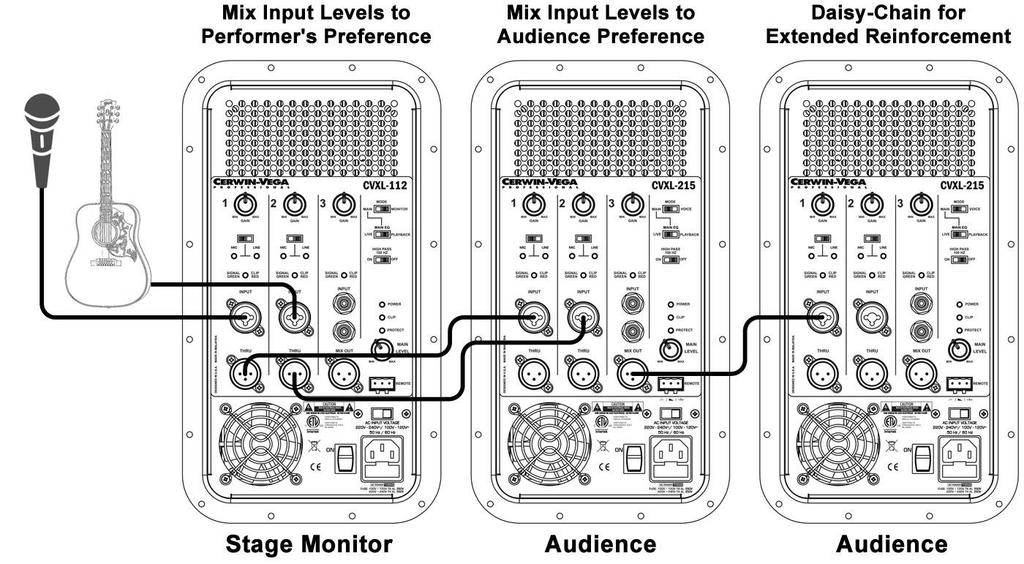 Application #8 Adding a CVXL-112 as a Stage Monitor In a live performance, a performer may wish to have a stage monitor to help hear the sound of the performance better.
