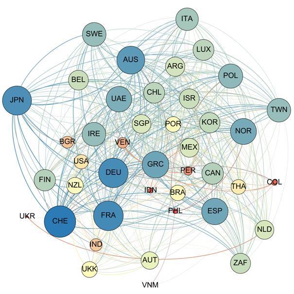 Network Visualisation of
