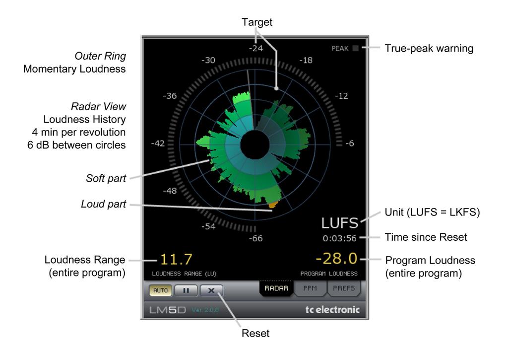 BASIC USE LM5D makes use of a unique way of visualizing short-term loudness, loudness history, and long-term statistical descriptor. It may be used with mono, stereo and 5.