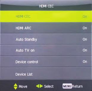 HDMI CEC HDMI CEC (Consumer Electronics Control) is a feature of HDMI that allows you to control devices connected to the HDMI ARC1 port with your television remote control.
