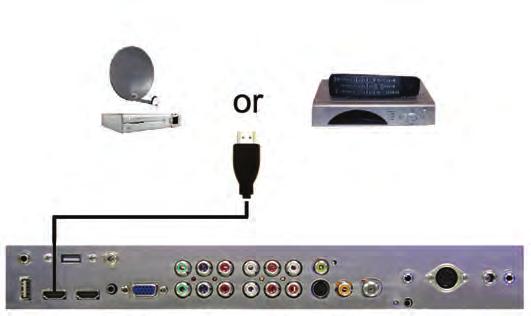 Turn on the TV and your set-top box. 4. Use the remote control s source button or the source button on the right side of the TV to switch to HDMI 1. Please Note : 1.