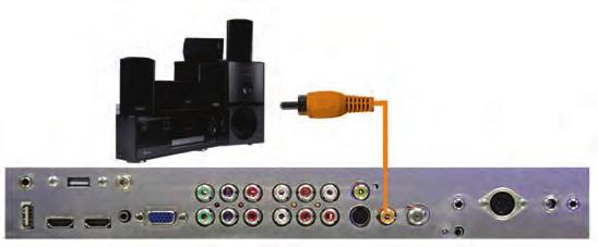 TV Installation Rear Panel Connection Diagrams CONNECTING TO AN EXTERNAL AMPLIFIER OR AMPLIFIED SPEAKERS Connecting with Coaxial SPDIF Digital (Best) Connecting with RCA Audio Analog (Good) 1.