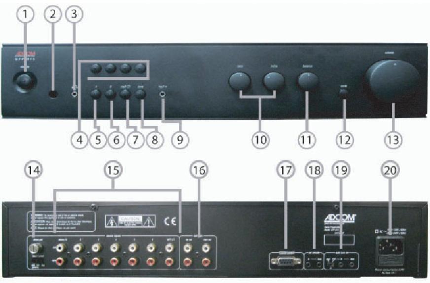Description of Unit: Front Panel [1] Standby button Toggles the GFP-815 in and out of Standby mode.