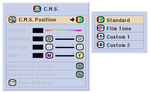 Color Management System (C. M. S.) This function allows you to individually adjust the display characteristics of six colors (R: Red, Y: Yellow, G: Green, C: Cyan, B: Blue, M: Magenta).