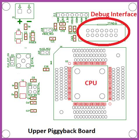 connectors. The debug interface is located on the CPU board.
