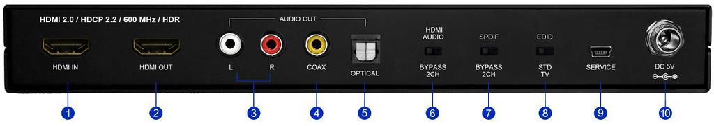 Back Panel 1 HDMI IN Connect to HDMI source equipment such as a media player, game console or set-top box. 2 HDMI OUT Connect to an HDMI TV, monitor or amplifier for digital video and audio output.