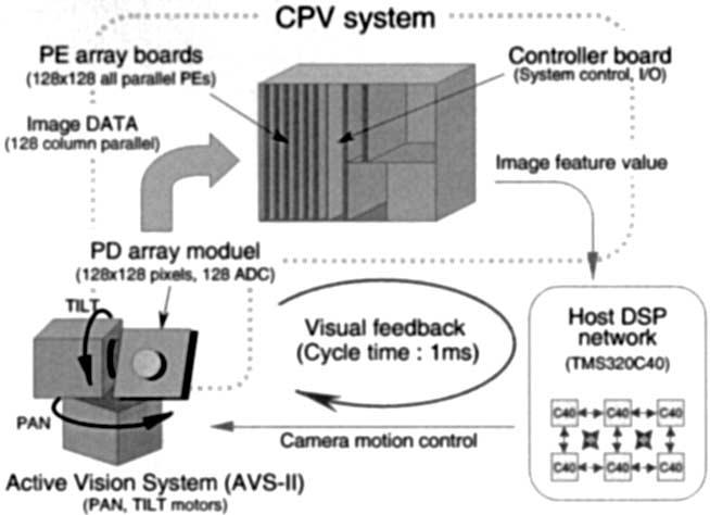 conventional vision systems........................... -~!~.*-.