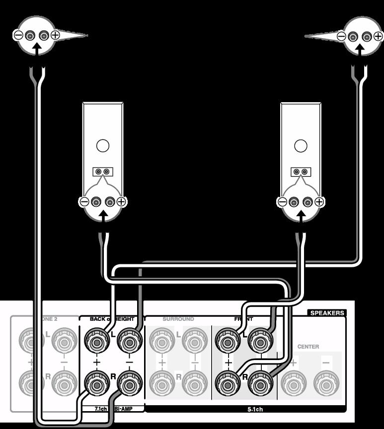Connect the to speakers as shown below using the FRONT terminals and BACK or HEIGHT terminals. 2. Turn on the unit and set "Height Speakers Type" to "Top Middle".