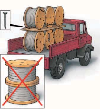 1. Transport and storage Panel is nailed securely to drum flanges Drum flange Wooden panel 1.