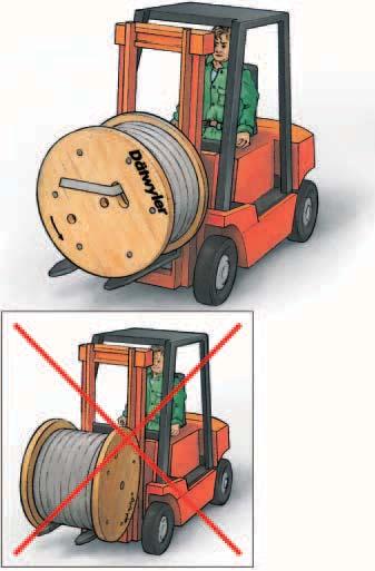 1.3 Moving cable drums by fork-lift The cable drums