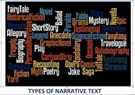 Types of Writing Narrative writing TELLS