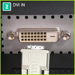 DVI IN port : Connect the DVI Cable to the DVI IN port on