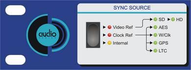 FRONT PANEL FUNCTION DESCRIPTION Sync source selector switch. This enables the outputs to lock to an external video source, to digital source or an internal selected precision crystal source.