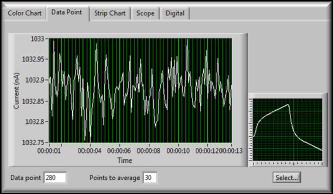 Data Point selects one data point per scan and graphs the current at that data point, as a continuous strip chart. If there are multiple channels you will see them all, viewed at the same data point.