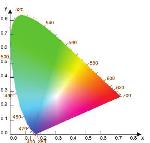 YCbCr-to-RGB Colorspace conversion Space-to-frequency