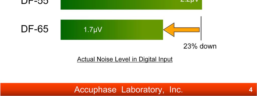 Ultra Low Noise is one of the main technical features of DF-65.