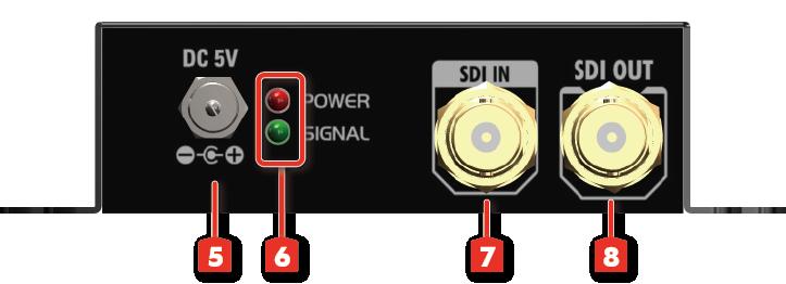 2. Stereo Audio Output R 3. Stereo Audio Output L 4.