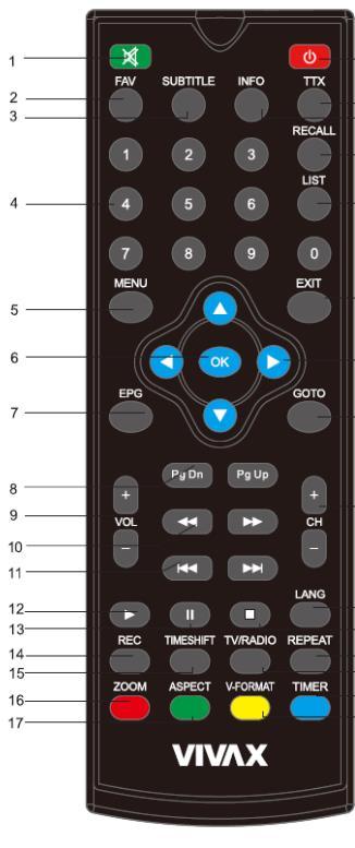 Remote control 1. MUTE: Disable and Enable the sound. 2. FAV: Displays your favorite channels list. 3. SUBTITLE: Display subtitle options (depends on the channel service). 4. <0>-<9>: Numeric keys. 5.