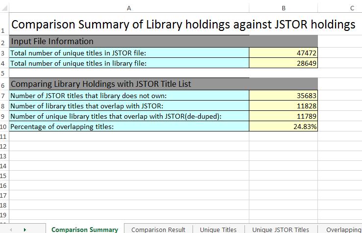 TOOLS TO FACILITATE SELECTION HOLDINGS COMPARISONS We can provide holdings comparisons to help libraries avoid duplication with existing print and digital books