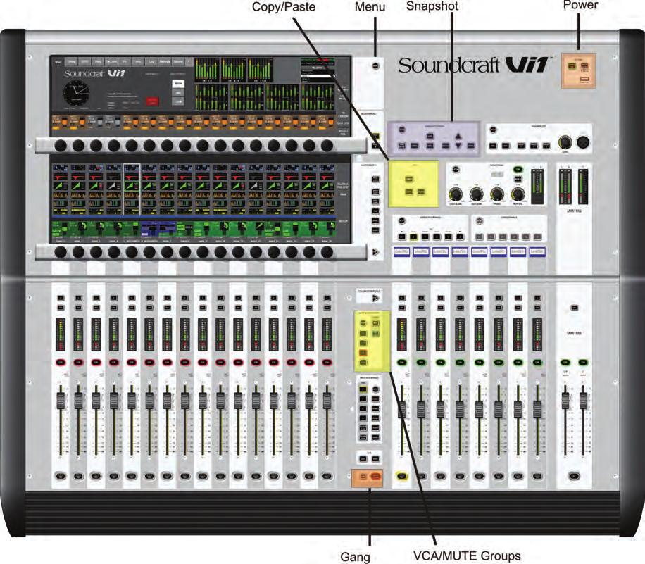 Master Control * VCA/Mute Groups: this functional block contains the VCA (control groups in VCA style) and Mute Group functions.