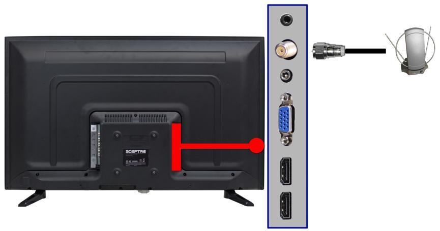 Connection Suggestions If You Have Digital Cable without Cable Box or Antenna 1. Make sure the power of HD display is turned off. 2.