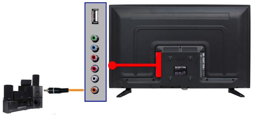Connecting a Digital Audio Receiver with Coax SPDIF 1. Make sure the power of HD display and your receiver is turned off. 2. Obtain a coaxial SPDIF cable.