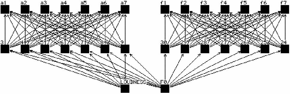 Neural network (Wessel, et. al.