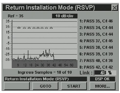 A Bi-Directional Operating System. Testing return signal, from the home to the headend. Some equipment can test the quality of the return signal.
