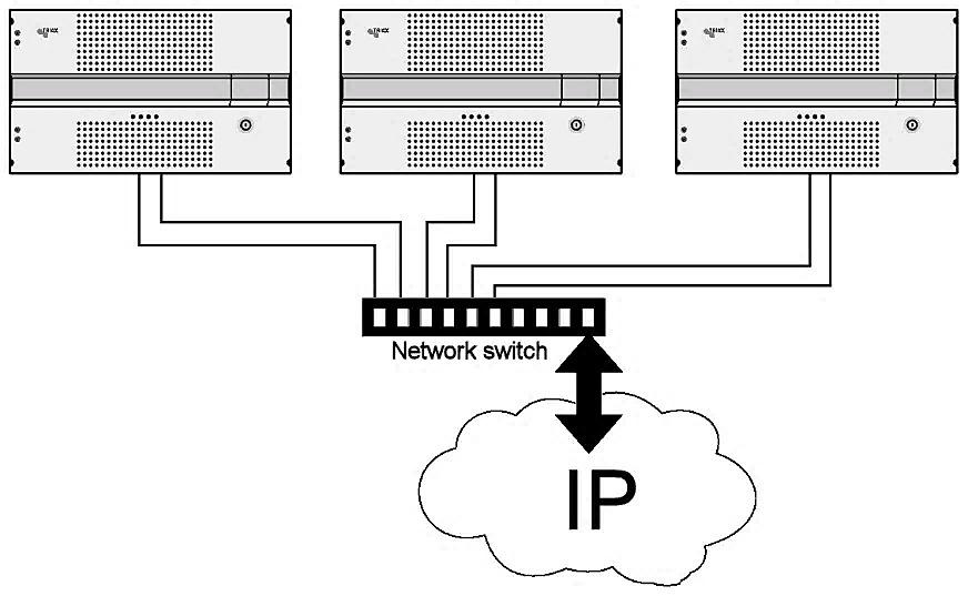 Connecting units switch connection Note that headend units connected using a network switch require the Connection type field in the service tool s Admin /IP Settings /Setup window to be set to