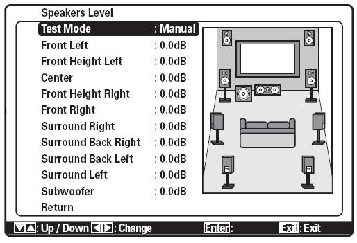 Speakers Level Sub-Menu The Audyssey MultEQ automatic setup process also adjusts individual speaker levels. These adjustments can also be made manually in the Speakers Level sub-menu.