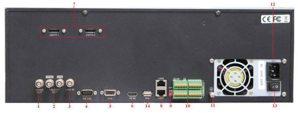 Rear Panel of DS-9600NI-XT Physical Interfaces: 1 VIDEO OUT 2 CVBS AUDIO OUT and VGA AUDIO OUT 3 LINE IN 4 RS-232 Serial Interface 5 VGA Interface 6 HDMI Interface 7 esata Interfaces 8
