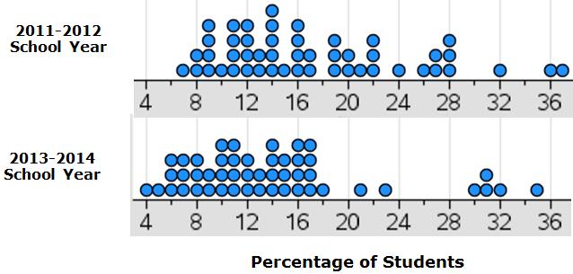 The following table represents the results of a class survey on favorite shirt color. Shirt Color Frequency Blue 8 Red 7 White 4 Other 1 42) What is the relative frequency of each of the responses?
