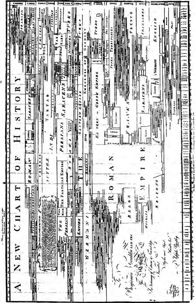 4. Chart from Joseph Priestley, A Description of a New Chart of History, Containing a View of the principal Revolutions of Empire, That have taken