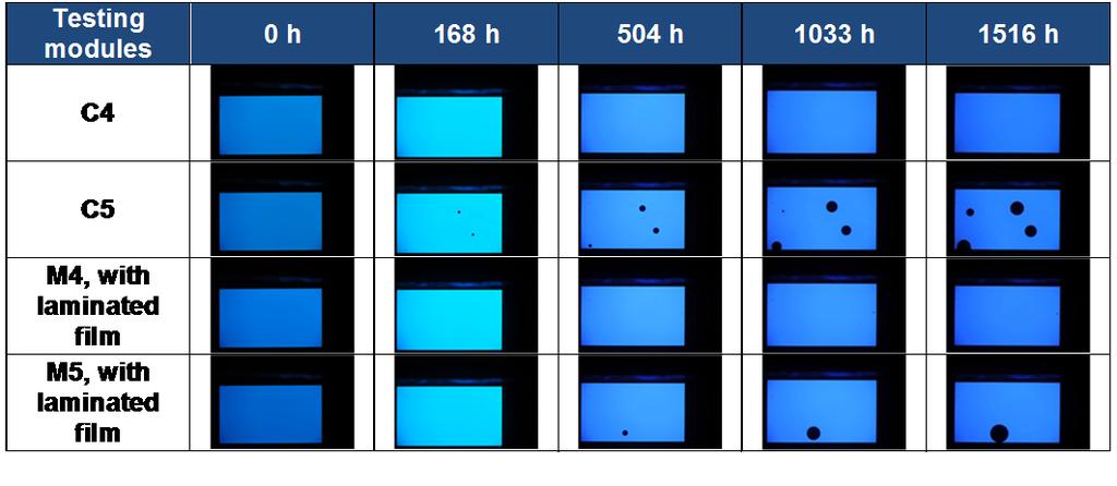 0,0 2,0 4,0 6,0 Applied potential (V) Blue OLED after1516 h at 85 C/85% RH High reliability of OLED encapsulated with multilayer TFE No WVTR value, only OLED-test but