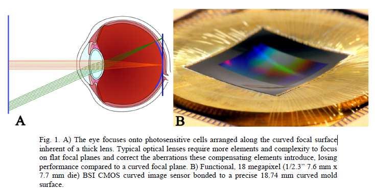 CURVED CMOS-BASED DEVICES, STATE-OF-ART 1 Sony, 2014 Symposium on VLSI Technology Digest of Technical Papers (2014) 2 B.