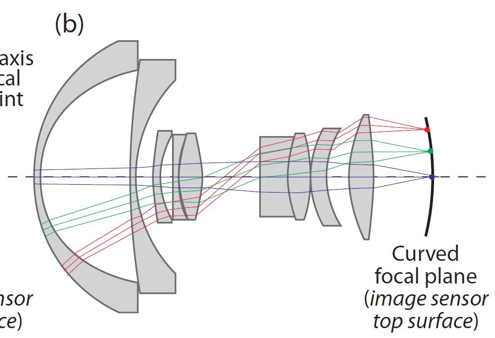 WHAT BENEFIT FOR OPTICAL ENGINE?