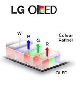 encapsulation OLED = electrical charge to photons