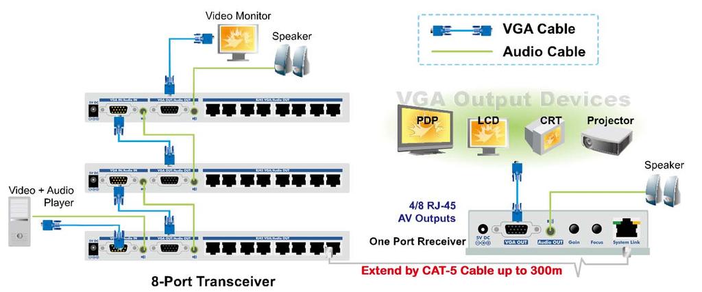 Installation Diagram of System Transmitter (4) Receiver Installation: Please follow previous section for AVE-301R to install the system Receiver,