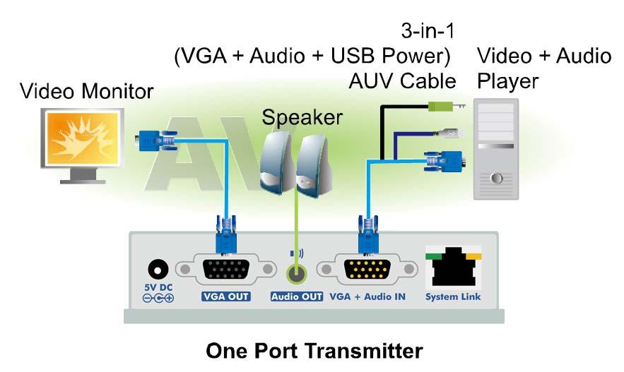 and S-Video Extend VGA Video and Audio by PC Cable Kit 5.